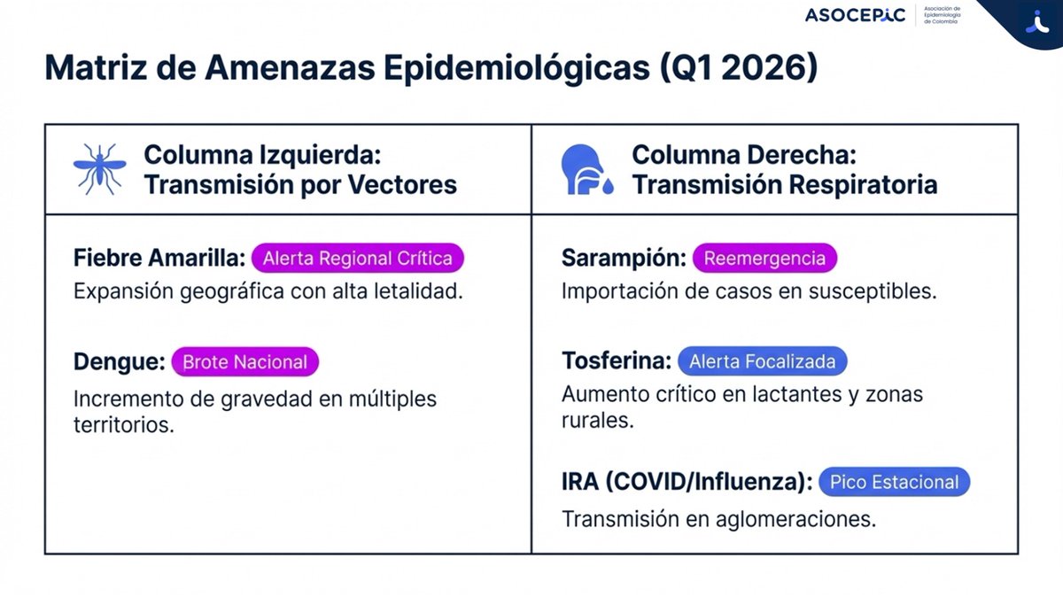 Asociación de Epidemiología de Colombia tweet media