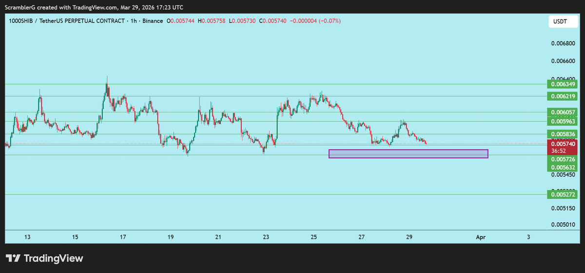 Scrambler G tweet media