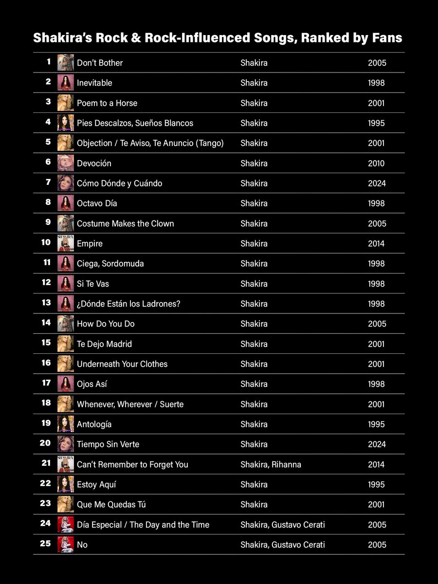 Shakira’s Rock &amp; Rock-Influenced Songs, Ranked by Fans 🎸✨