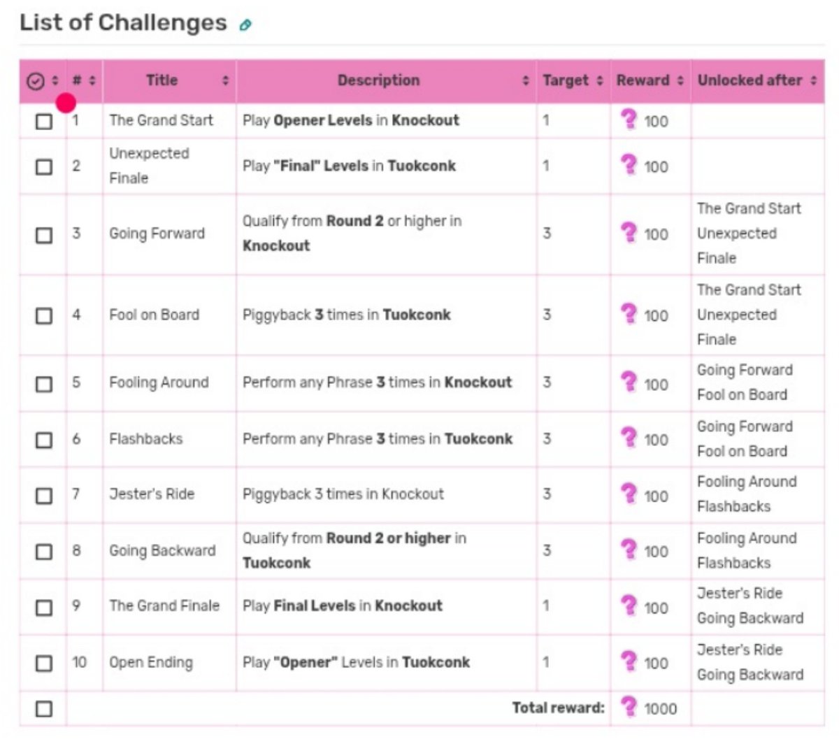 BeanT35 with a burrito #SaveFallGuys tweet media