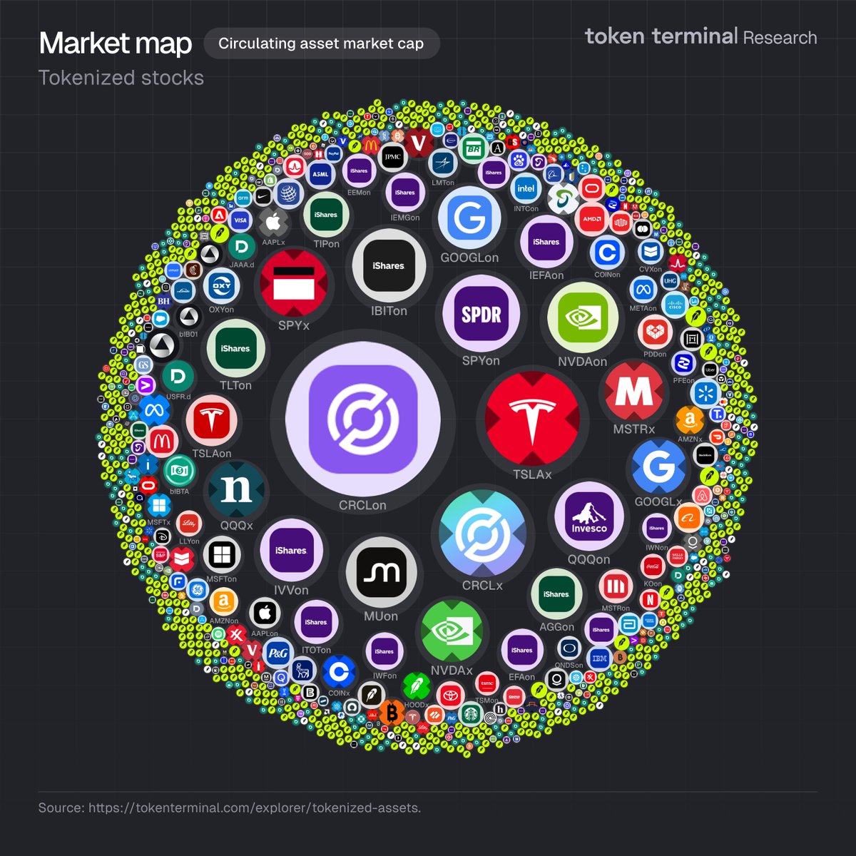 Token Terminal 📊 tweet media
