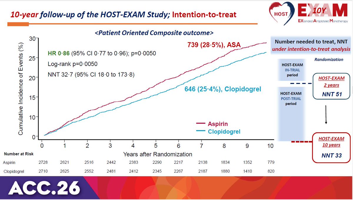 C. Michael Gibson MD tweet media