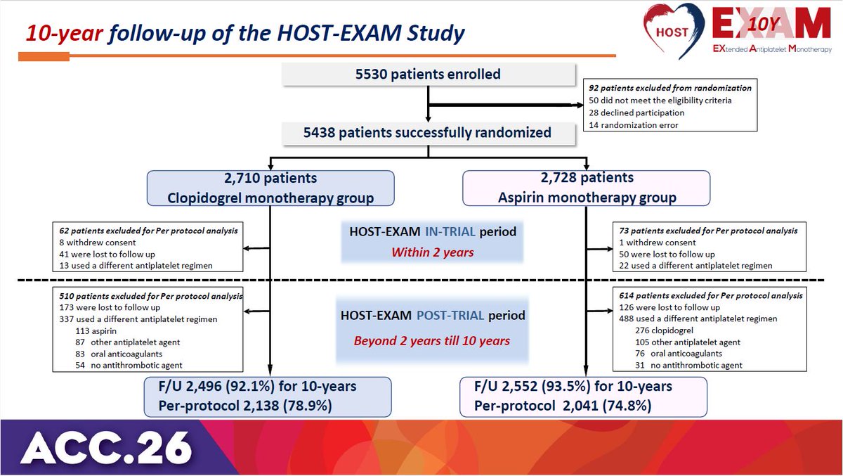 C. Michael Gibson MD tweet media