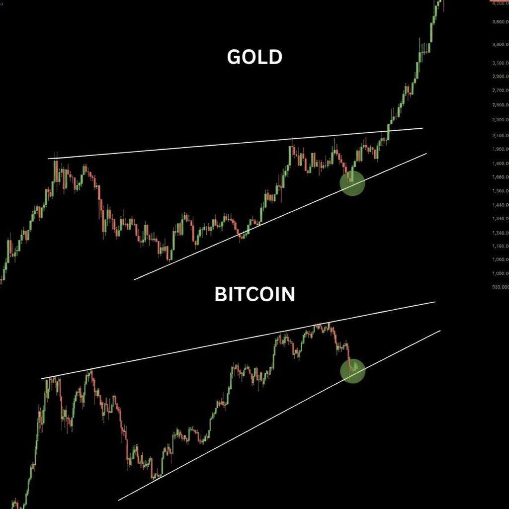 Verxomy's tweet photo. 🥇 Physical #Gold vs. ₿ Digital $Gold: The Ultimate Capital Rotation? 🔄

This setup is making the rounds, and the implications for institutional liquidity are massive. Let’s break down what the charts are actually screaming right now. 📉📈

The original post calls this "overbought" vs "oversold," but technically, we are looking at a textbook Ascending Channel dynamic:

✨ GOLD: It has aggressively broken above its upper channel resistance. Peter Schiff is probably throwing a victory party and ordering a solid gold yacht right now. 🛥️🍾 But historically, vertical breakouts out of multi-year channels often lead to exhaustion and mean reversion.

⚡ #BITCOIN: It’s heavily testing the lower support trendline. Michael Saylor is completely unbothered, laser eyes fully activated, probably looking for couch change to buy the dip. 🔴🔴 Touching the bottom of this channel presents a massive asymmetric risk/reward zone.

🧠 The Expert Insight: This isn't just about lines on a chart; it's about Capital Rotation. Smart money doesn't just sit still. It trims profits from overextended, euphoric assets (Gold's breakout) and hunts for liquidity in assets quietly testing major historical support ( $BTC ).

If this macro support holds for #BTC, we could see a massive rotation of capital sparking the next leg up. If not... well, Jerome Powell might need to order some fresh ink for the money printer. 🖨️💵📉

What’s your play? Are you rotating, holding, or just enjoying the chaos? Let me know below! 👇

🔥 For more deep-dive market mechanics, raw data, and zero-fluff analysis, drop a follow here and join our Telegram community (link in bio)! Let's front-run the market together. 🚀