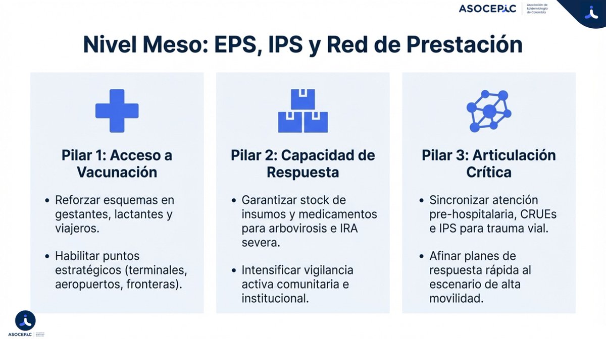 Asociación de Epidemiología de Colombia tweet media