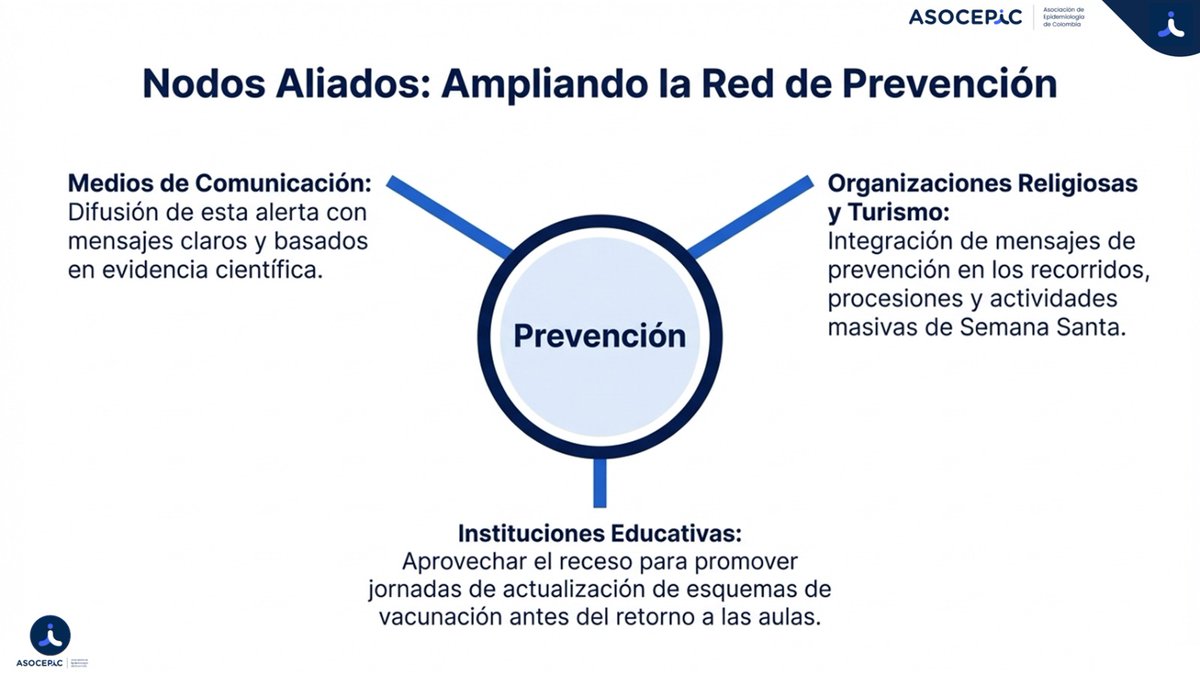 Asociación de Epidemiología de Colombia tweet media