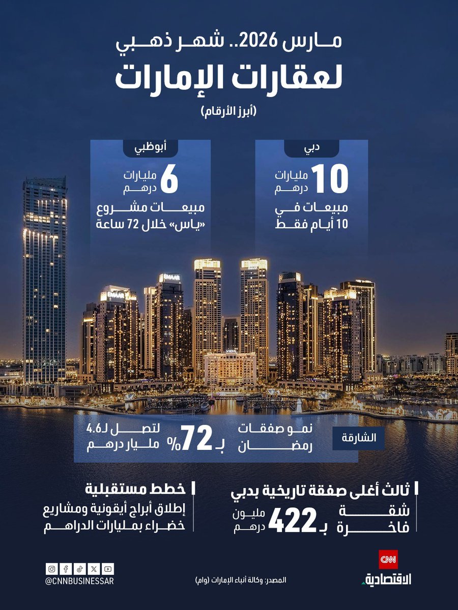 الاقتصادية CNN tweet media