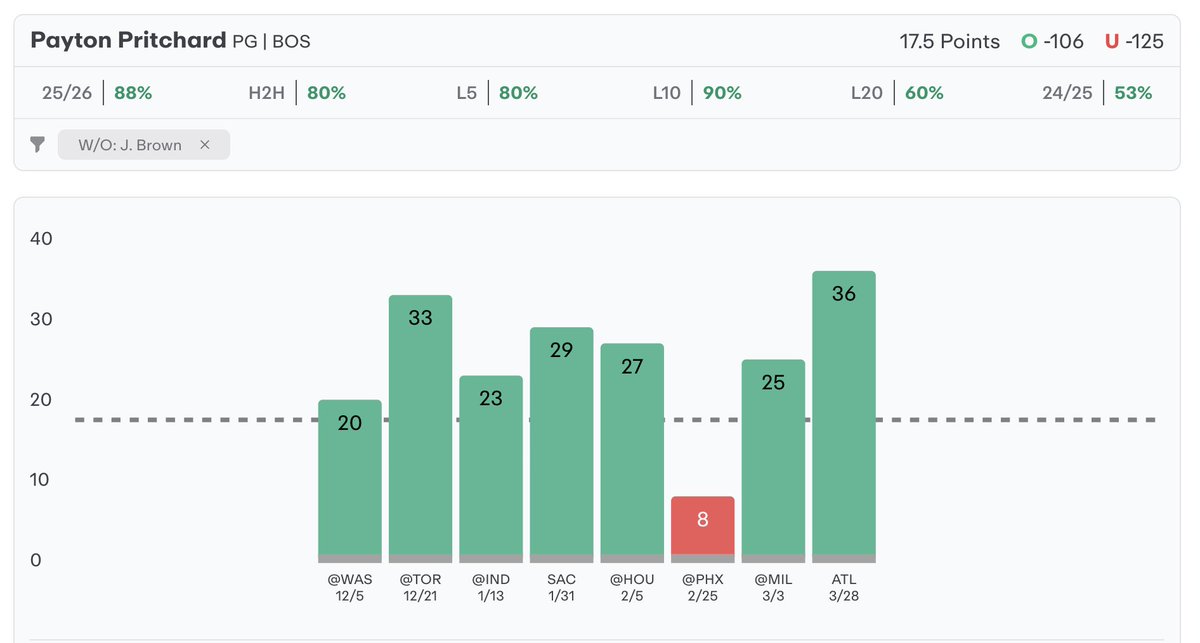 NBA_Master tweet media
