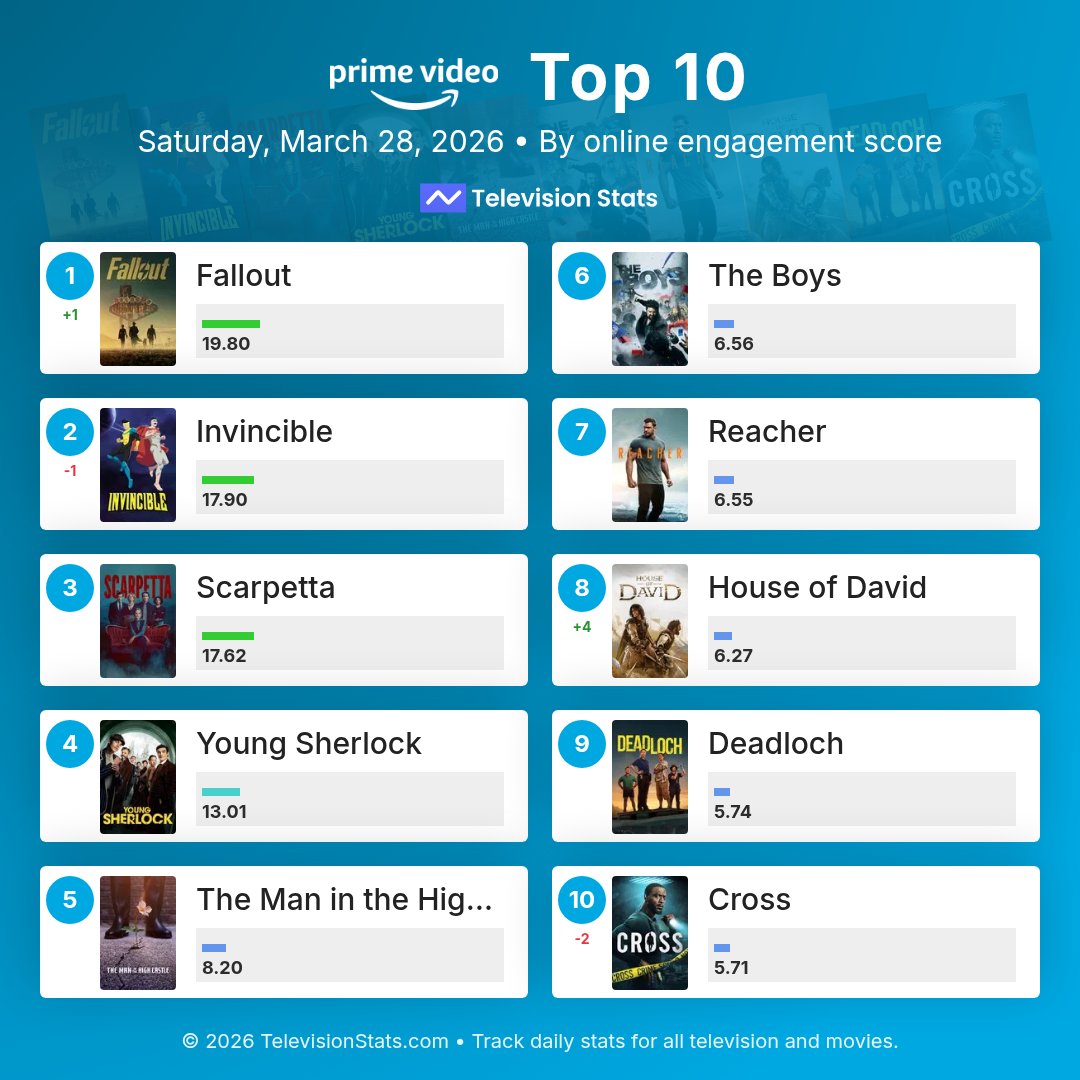 Television Stats tweet media