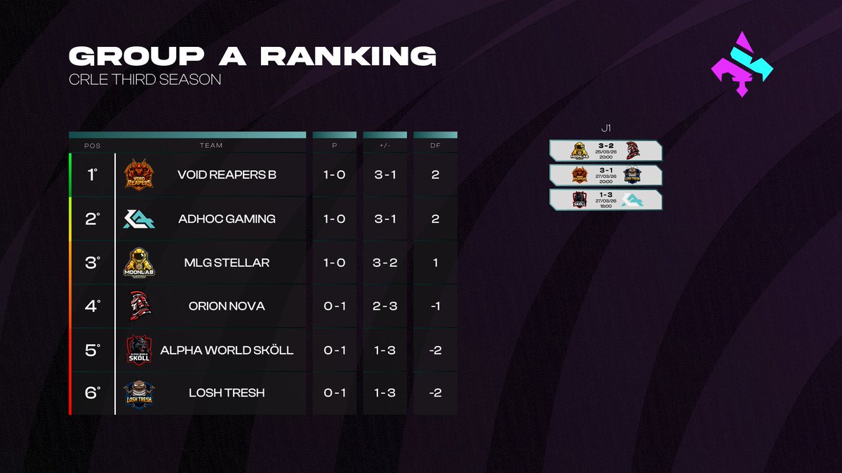 Vyralis Esports tweet media