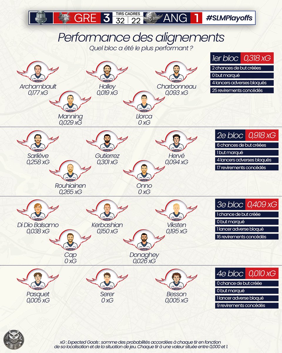 Stats Ducs tweet media