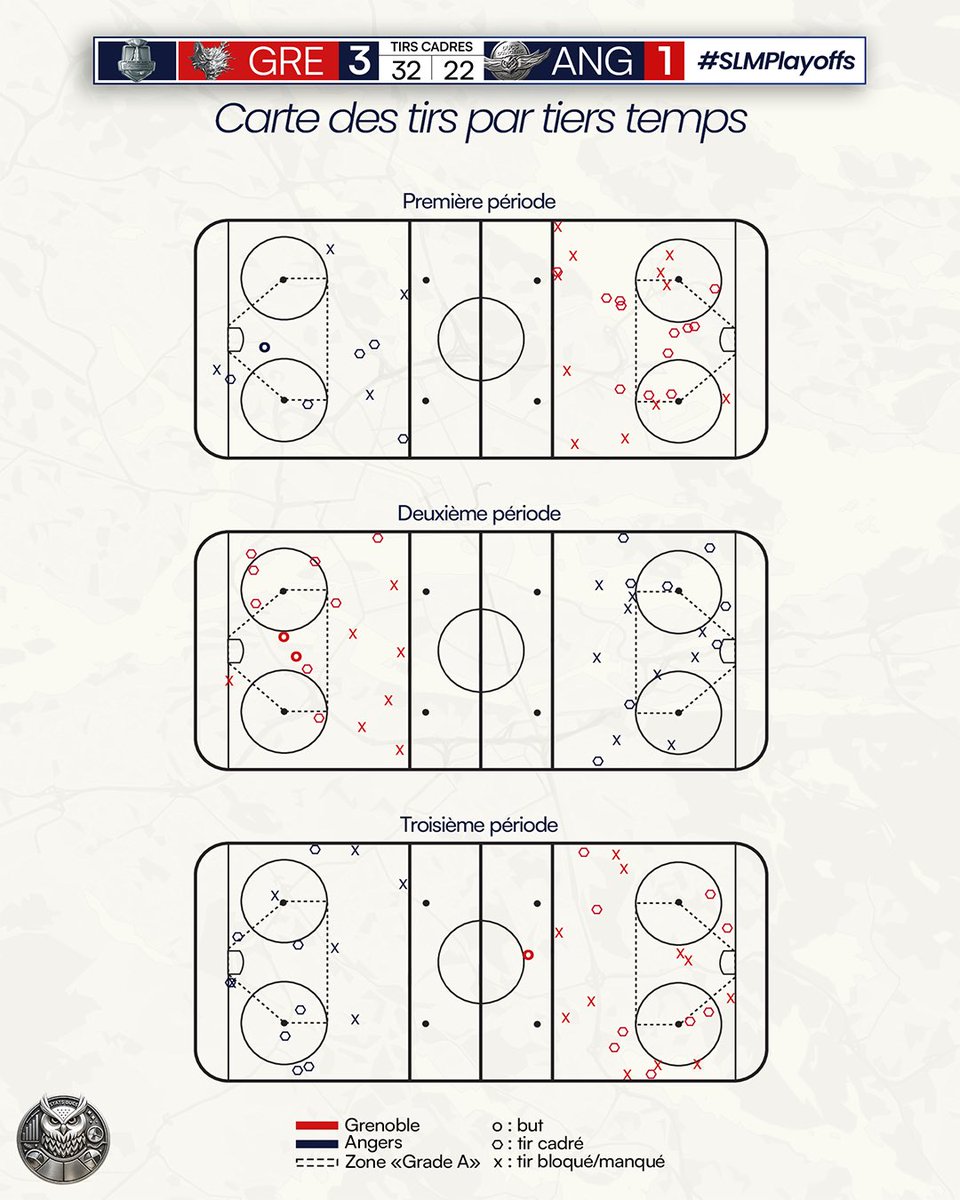 Stats Ducs tweet media