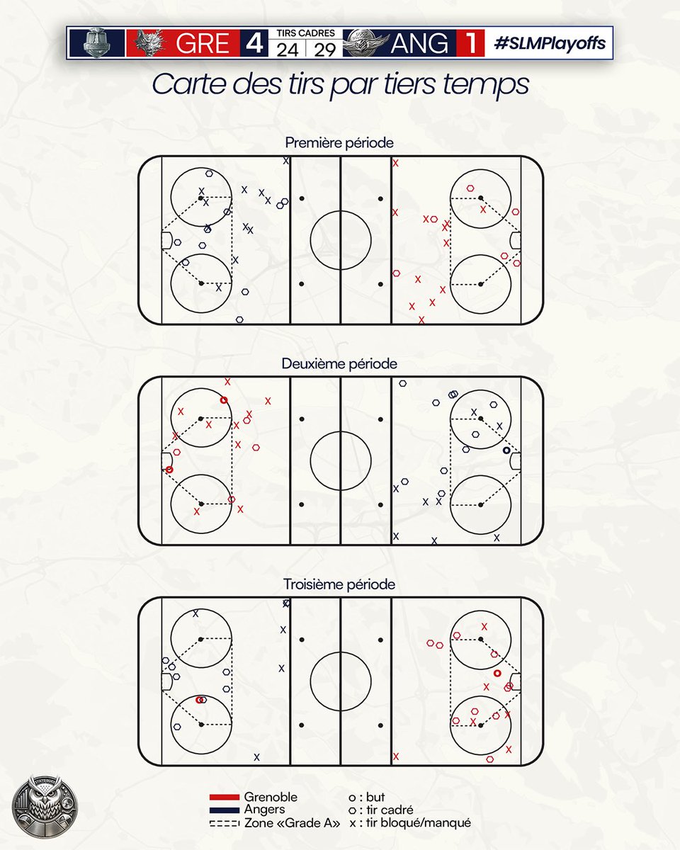 StatsDucs's tweet photo. Les statistiques du match 2 : 

#SportAngers #GoDucsGo #SLMhockey https://t.co/7HjX9rc3Yr
