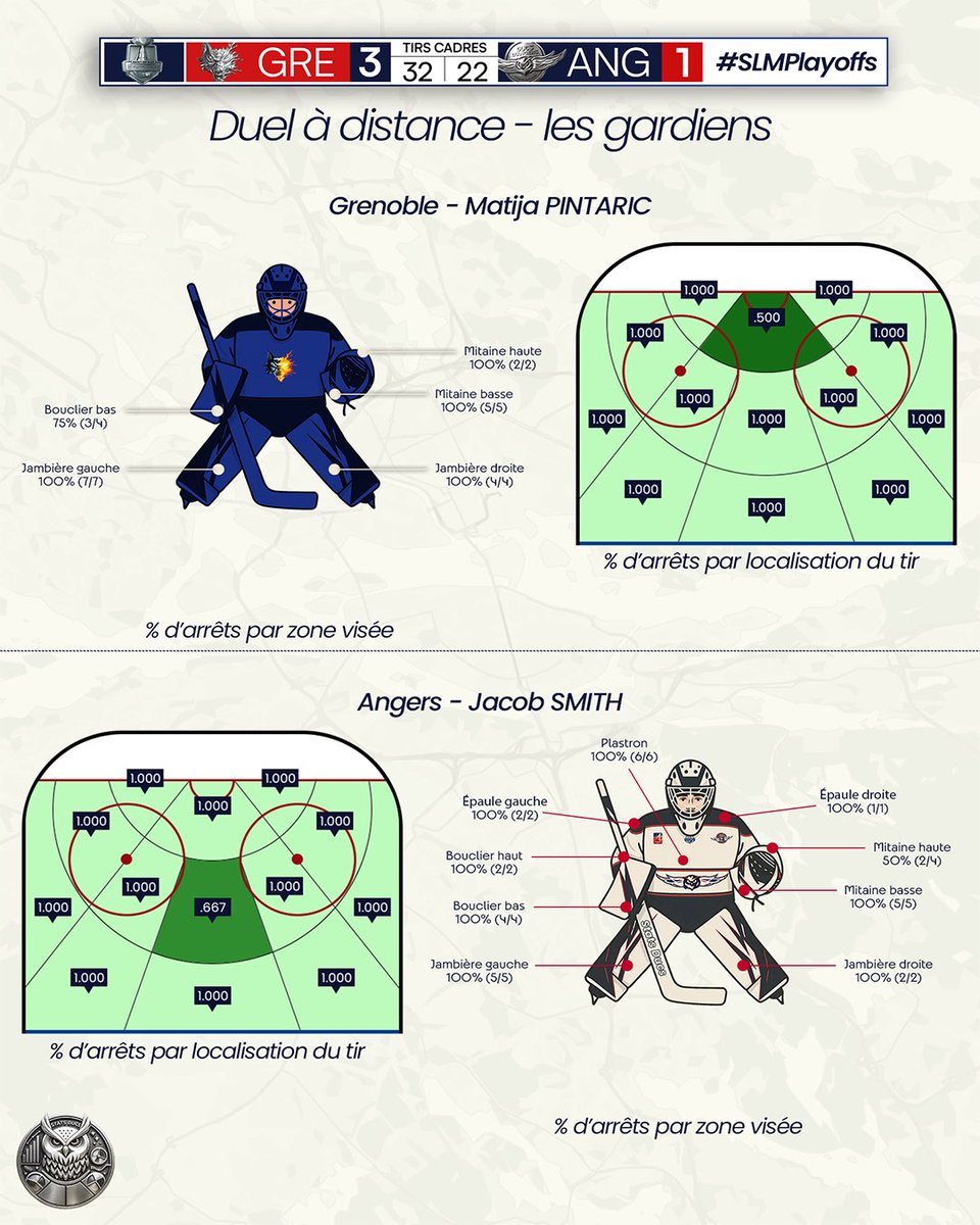 StatsDucs's tweet photo. Le duel à distance des matchs 1 et 2 : 

#SportAngers #GoDucsGo #SLMhockey https://t.co/1DMjnyAQ3e
