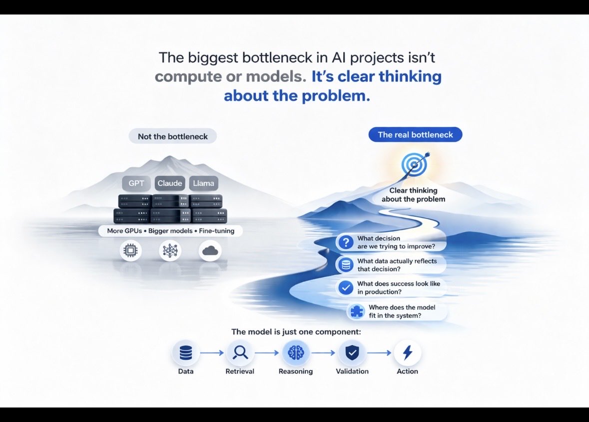 Most AI projects don’t fail because of models.

They fail because the problem wasn’t clearly defined.

Clear thinking > bigger models. #ai #vibecoding