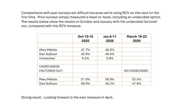Politics & Poll Tracker 📡 tweet media
