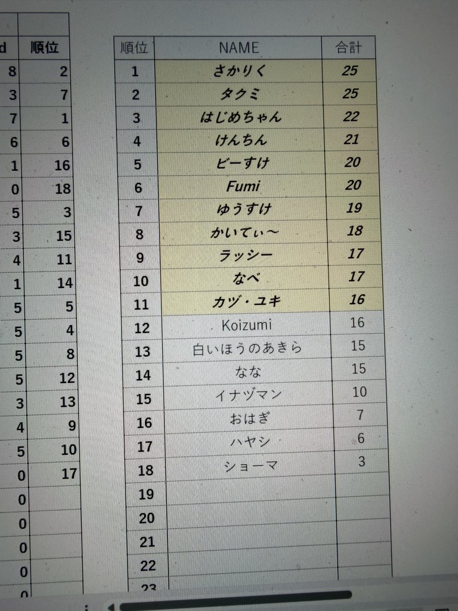 なな tweet media