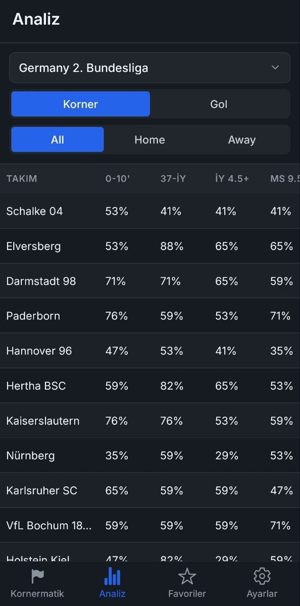 kornermatik tweet media