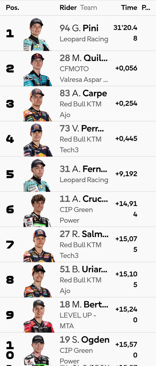 Motofamily GP. tweet media