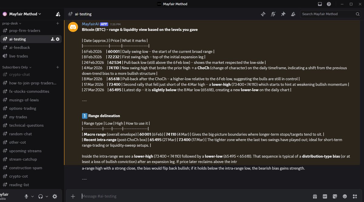 Mayfair Method - Professional Trader tweet media