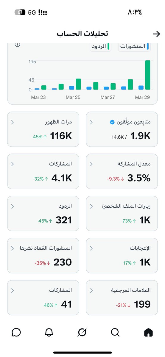 🇸🇦salman alotaibi 🇸🇦 tweet media