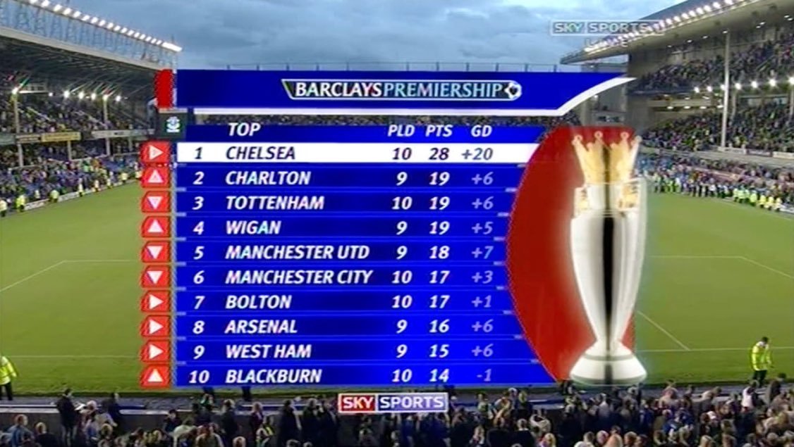 The EFL Zone tweet media