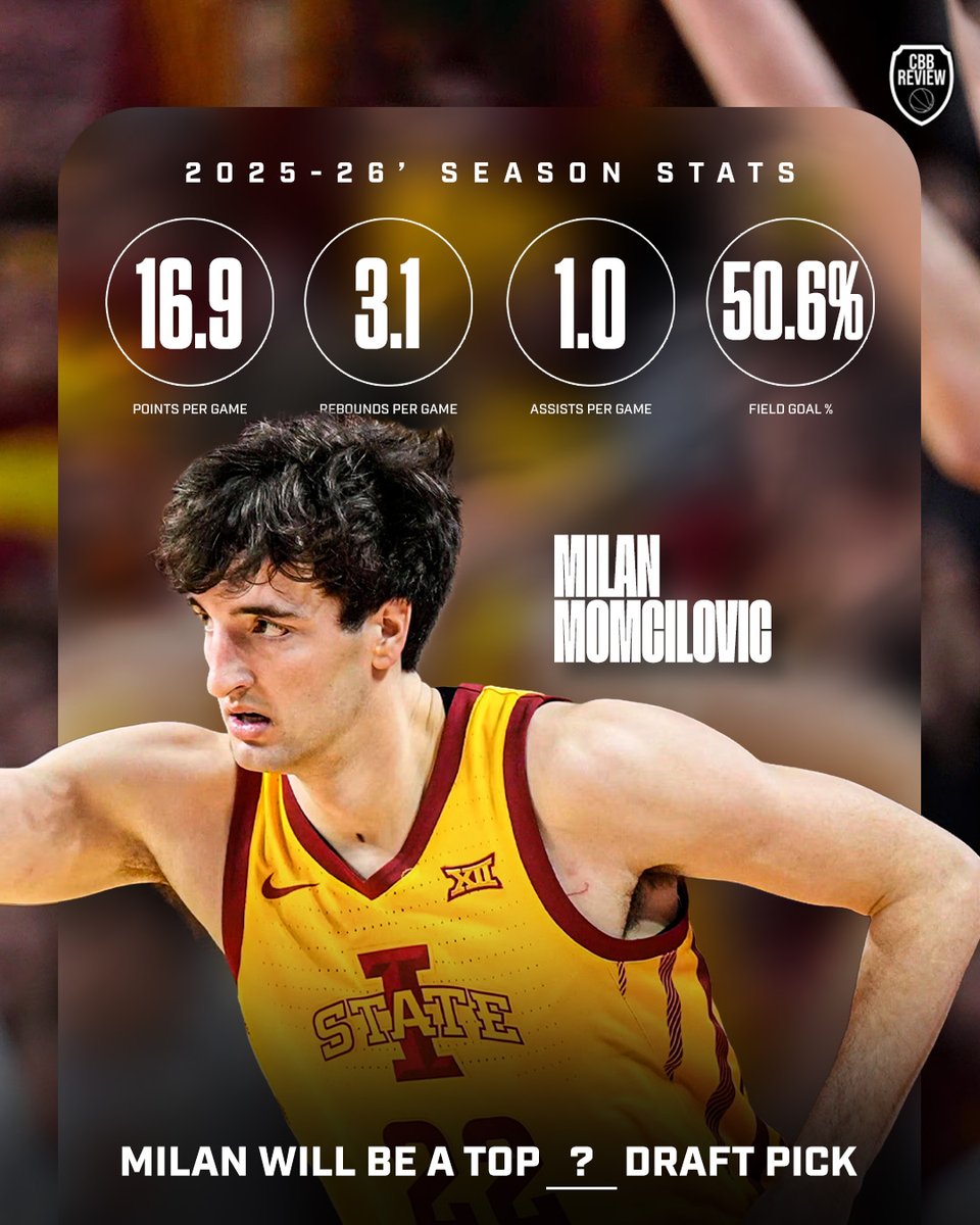 College Basketball Review tweet media