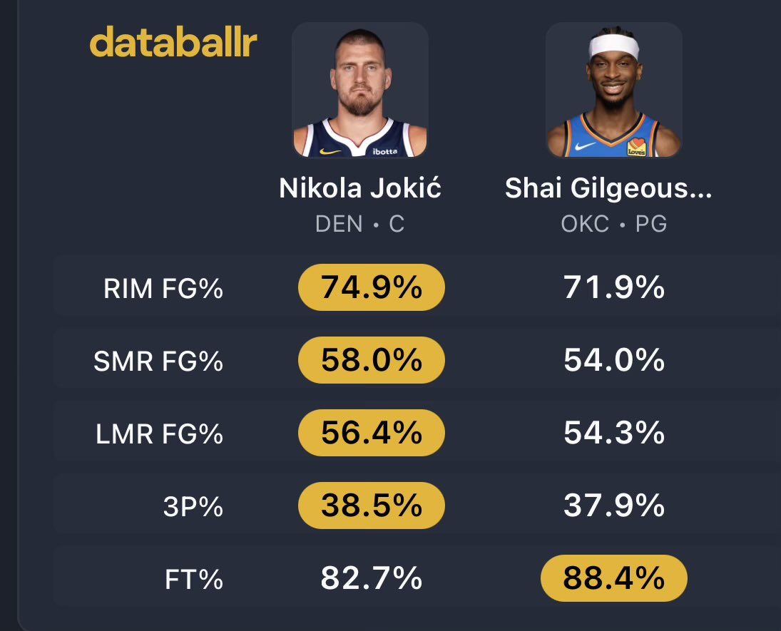 Ethical Hoops🏆 (only takes Ws) tweet media