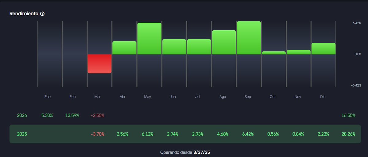 Astro Inversor tweet media