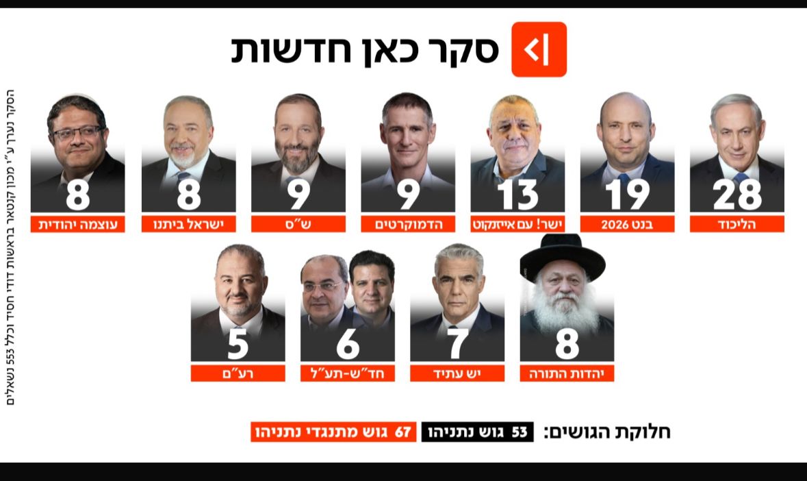 כאן חדשות tweet media