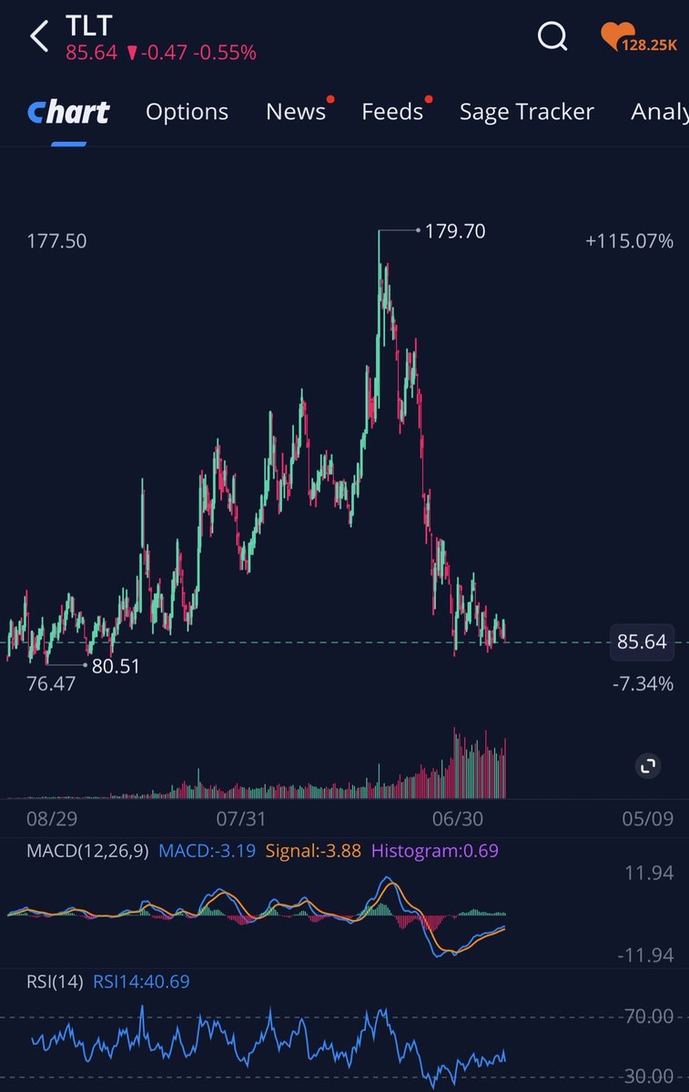 Dvolatility tweet media