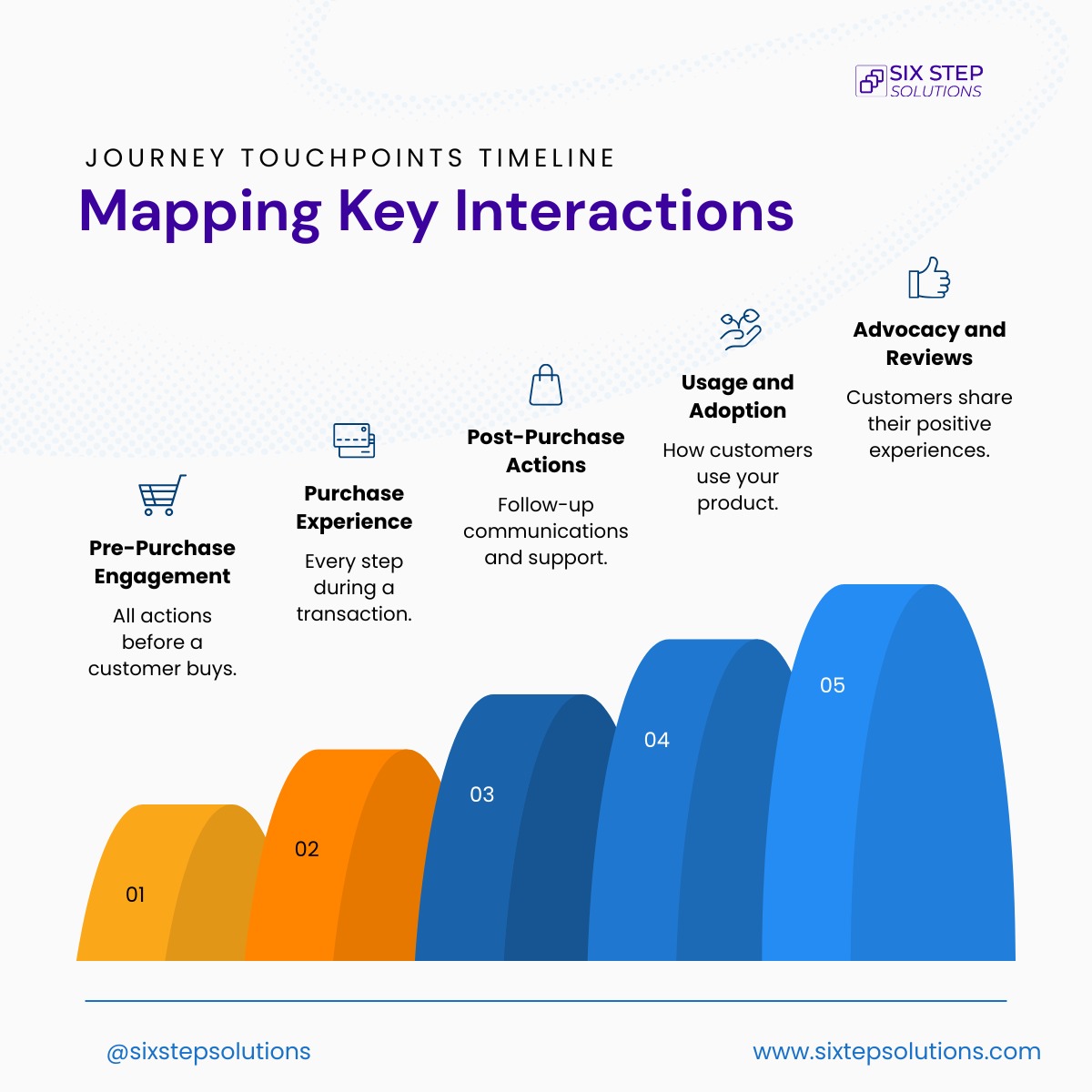 SStepsolutions's tweet photo. Understand your customer journey better and convert smarter 🚀
Map every interaction that leads to growth.
👉 Start optimizing today!

#sixstepsolutions #customerjourney #businessgrowth #marketingstrategy #DigitalSuccess #brandexperience https://t.co/93rTpRIzSy