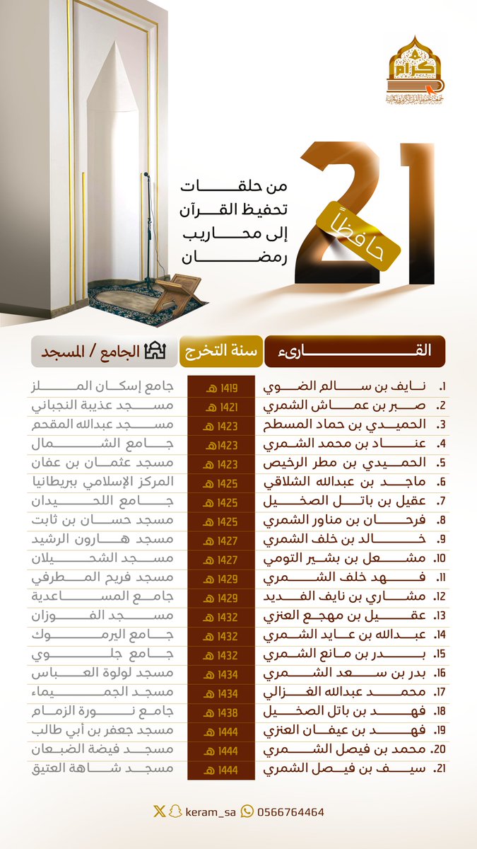 Baiumie | مصمم جرافيك tweet media