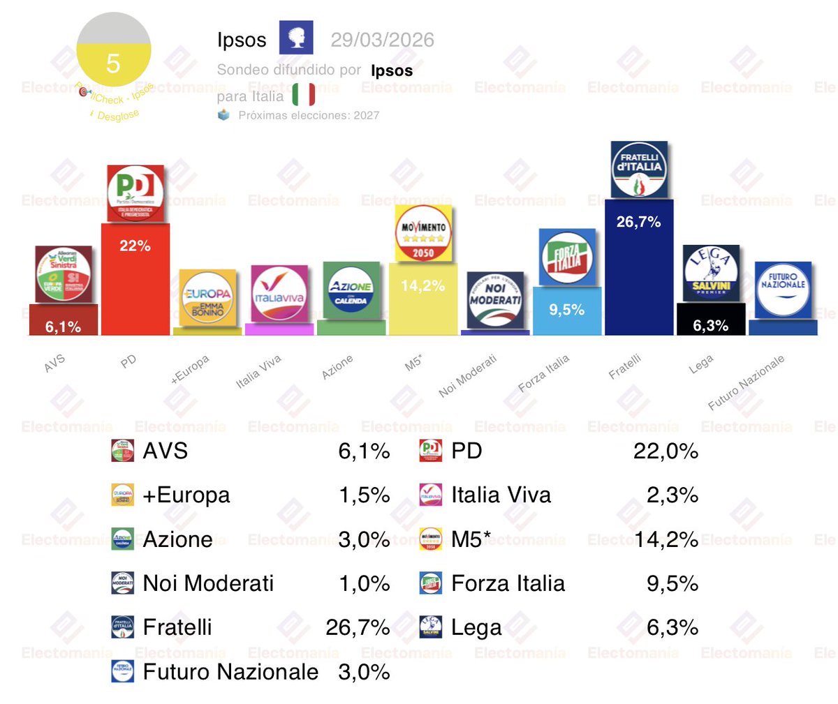 EM-electomania.es tweet media
