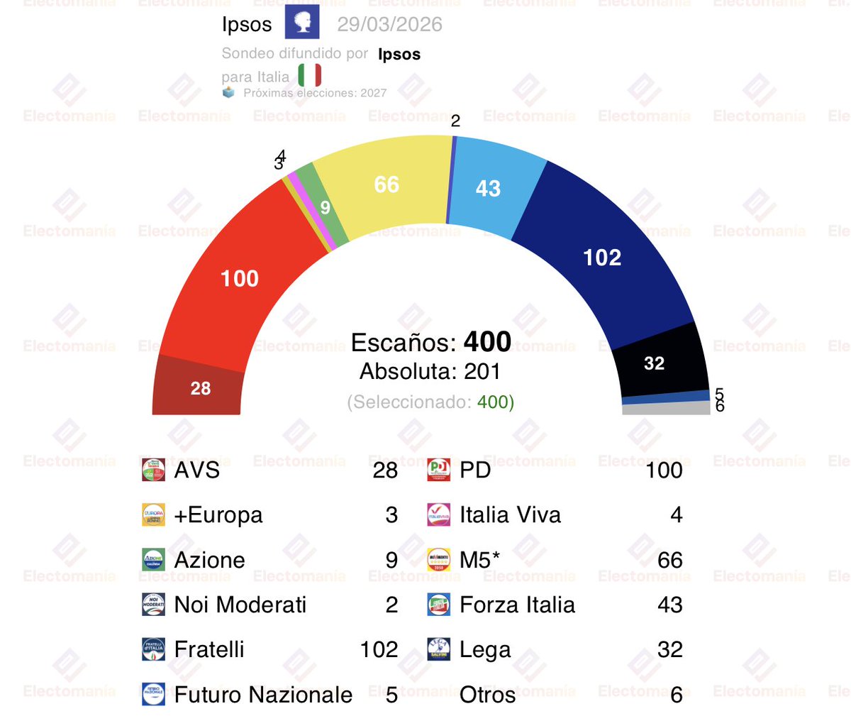 EM-electomania.es tweet media