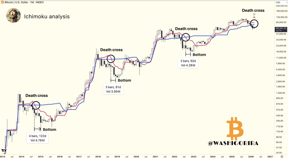 Titan of Crypto tweet media
