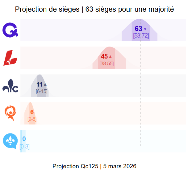 Luc Côté tweet media