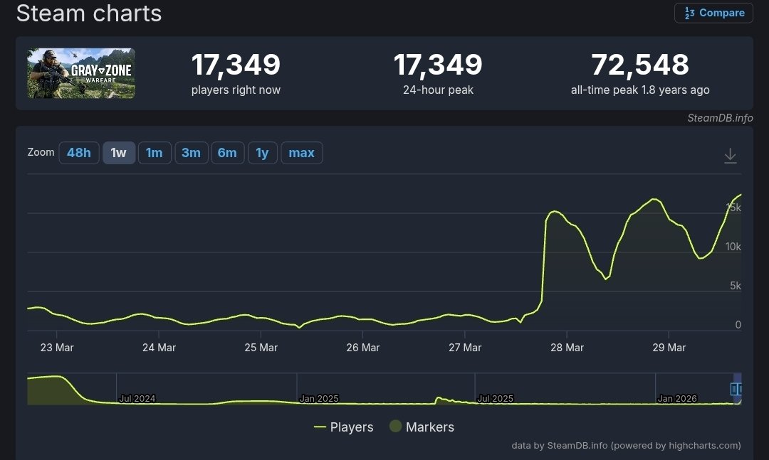 #GZW Rick tweet media