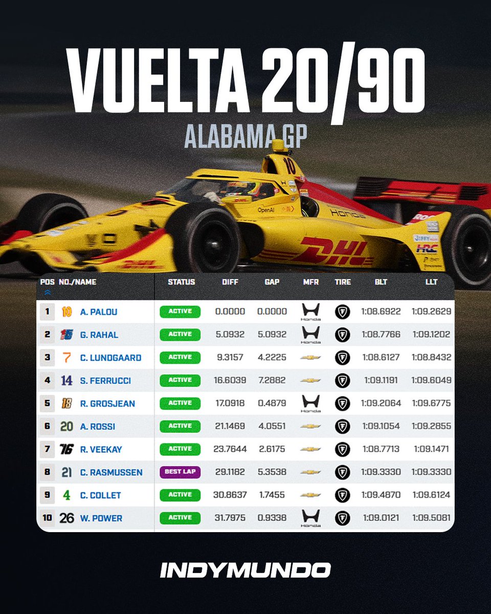 IndyMundo tweet media