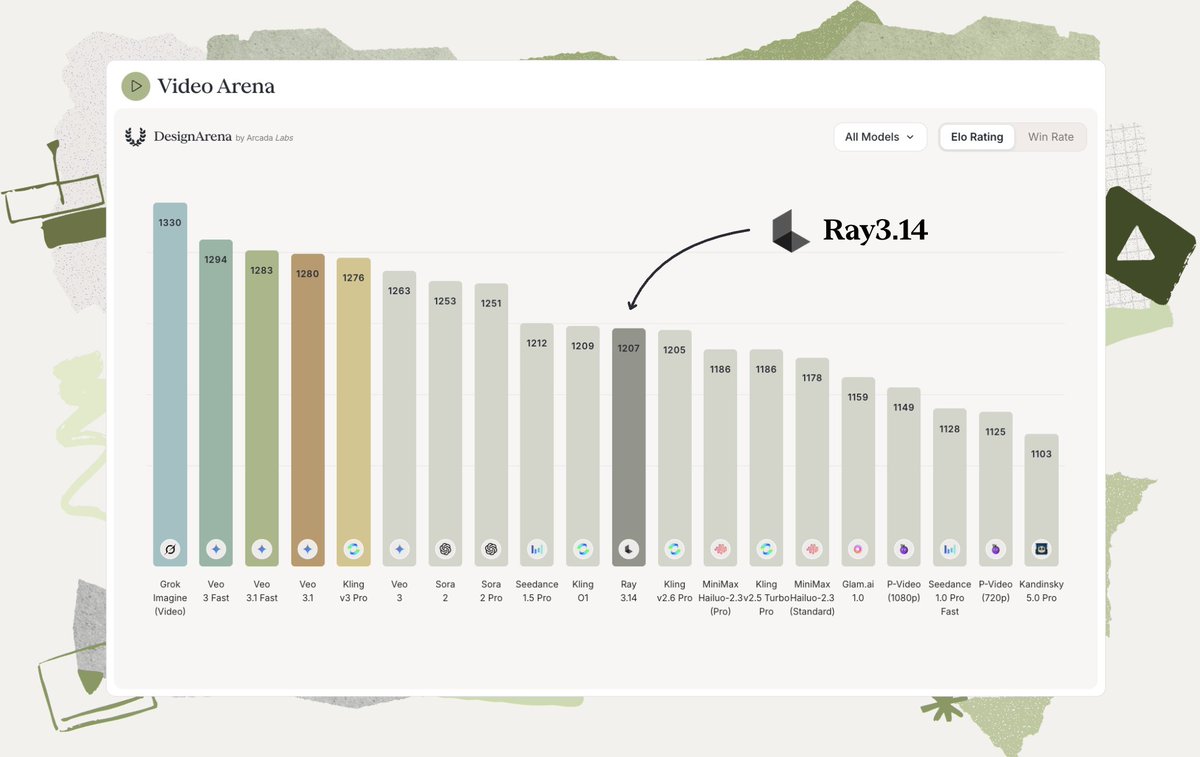 Design Arena tweet media