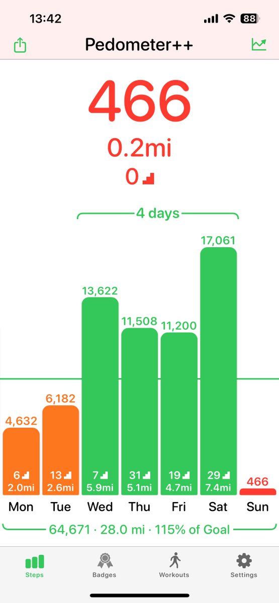 ★Ziggy★ tweet media