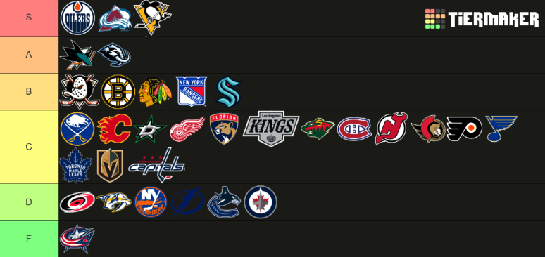 pewnie nie ma tu wielu fanów hokeja ale to moja tierlista klubów nhl