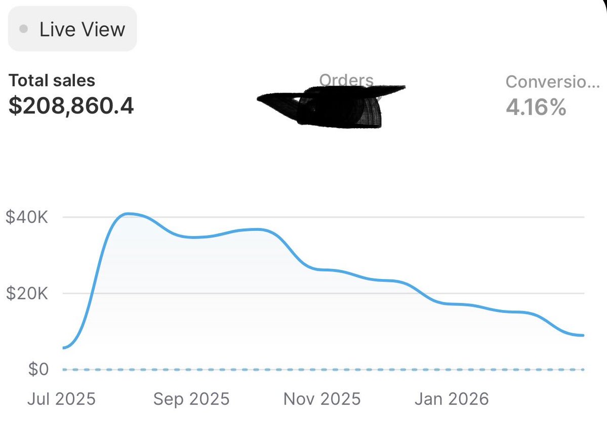 Mithras E-Commerce tweet media