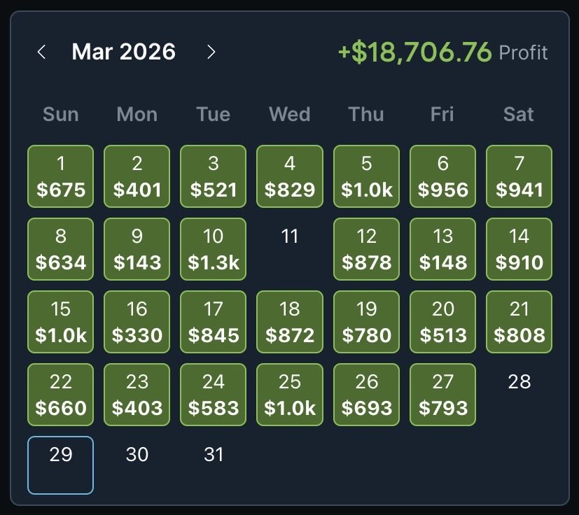 profitable_edge's tweet photo. March 27, 2026 - Sports Betting with @OddsJam

$793.08 profit 💰
$40178.87 YTD

At 4-5 hours of “work” a day, this is roughly $80-100/hour as a side hustle.

Dm me to get started!

Code ‘profitable’ for 7 day free trial and 35% off first month: https://t.co/C1IKon3iRH https://t.co/EpWUFWE64b