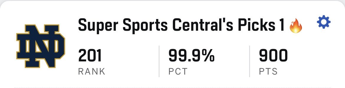 It took me hours to make my men’s bracket, and 2 minutes to fill out my women’s bracket, yet this what they currently look like.