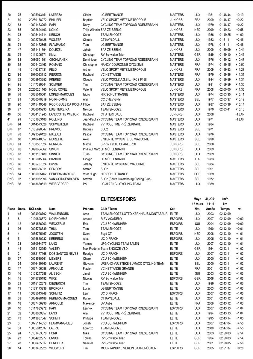 Grand-Ducal Cycling tweet media