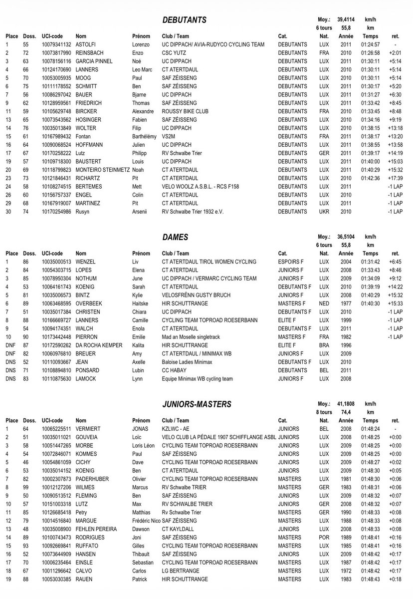 Grand-Ducal Cycling tweet media