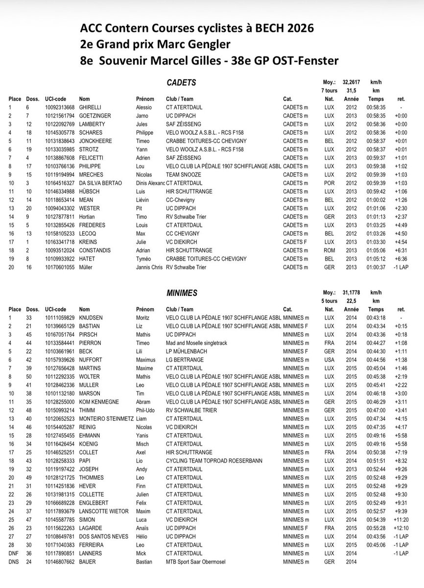 Grand-Ducal Cycling tweet media