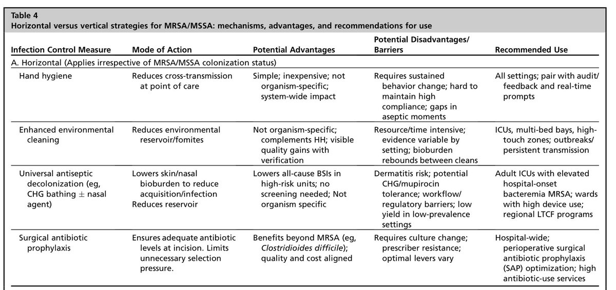 AliSMV7's tweet photo. Beyond Methicillin-resistant Staphylococcus aureus: Prevention Strategies for Health Care-Associated Staphylococcus aureus Infection

https://t.co/ez9R2aKeI4 https://t.co/xYfGvEScai