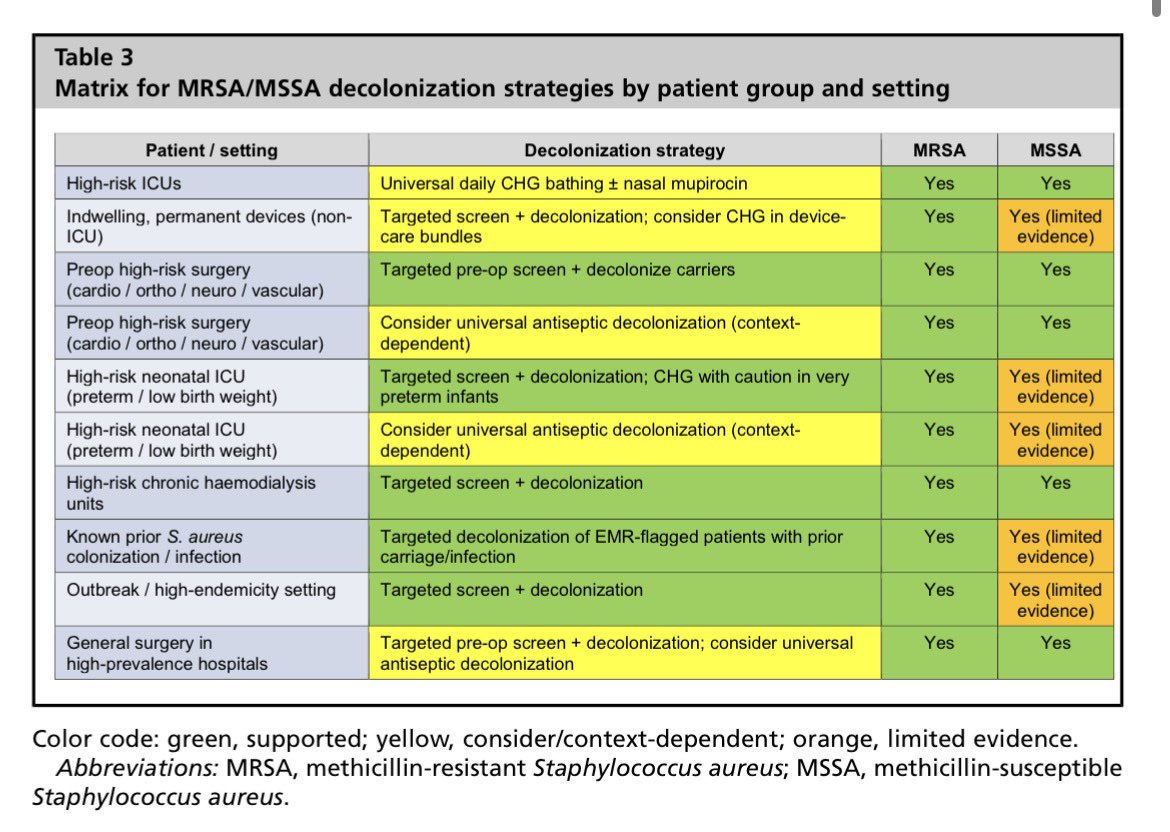 AliSMV7's tweet photo. Beyond Methicillin-resistant Staphylococcus aureus: Prevention Strategies for Health Care-Associated Staphylococcus aureus Infection

https://t.co/ez9R2aKeI4 https://t.co/xYfGvEScai